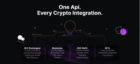 One API Every Crypto Exchange Integration