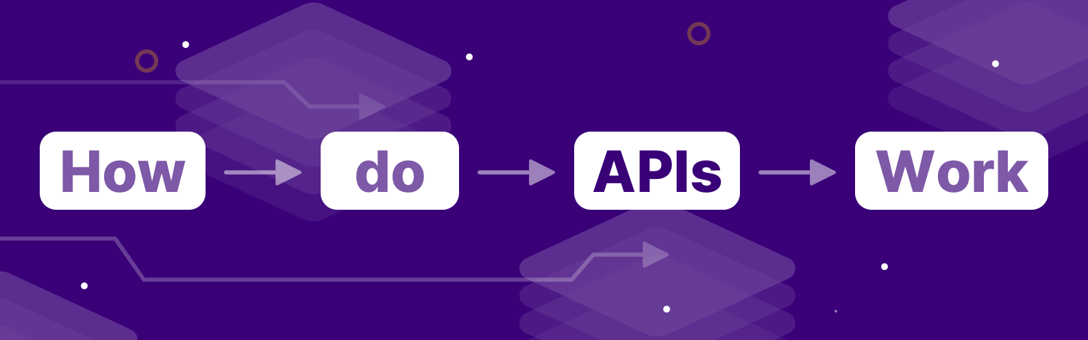 What Is An API Integration? - Vezgo