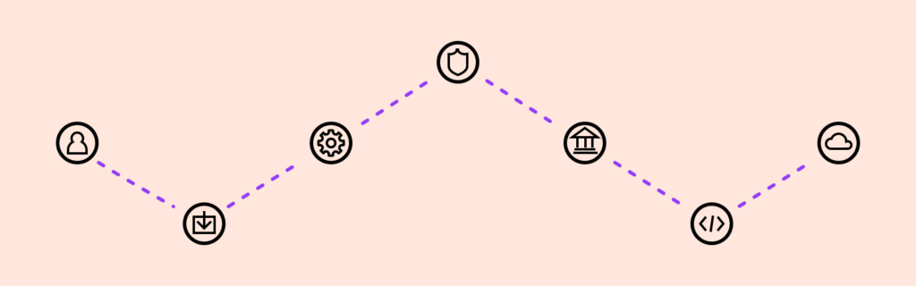 Understanding Financial APIs