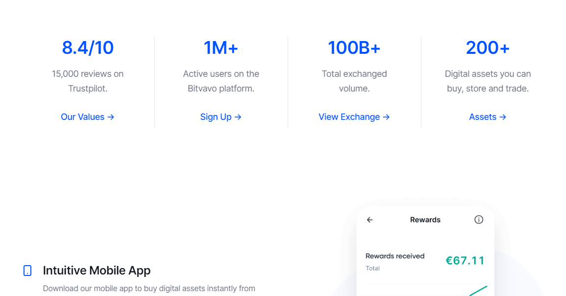 Integrate the Bitvavo API with Vezgo - Crypto API