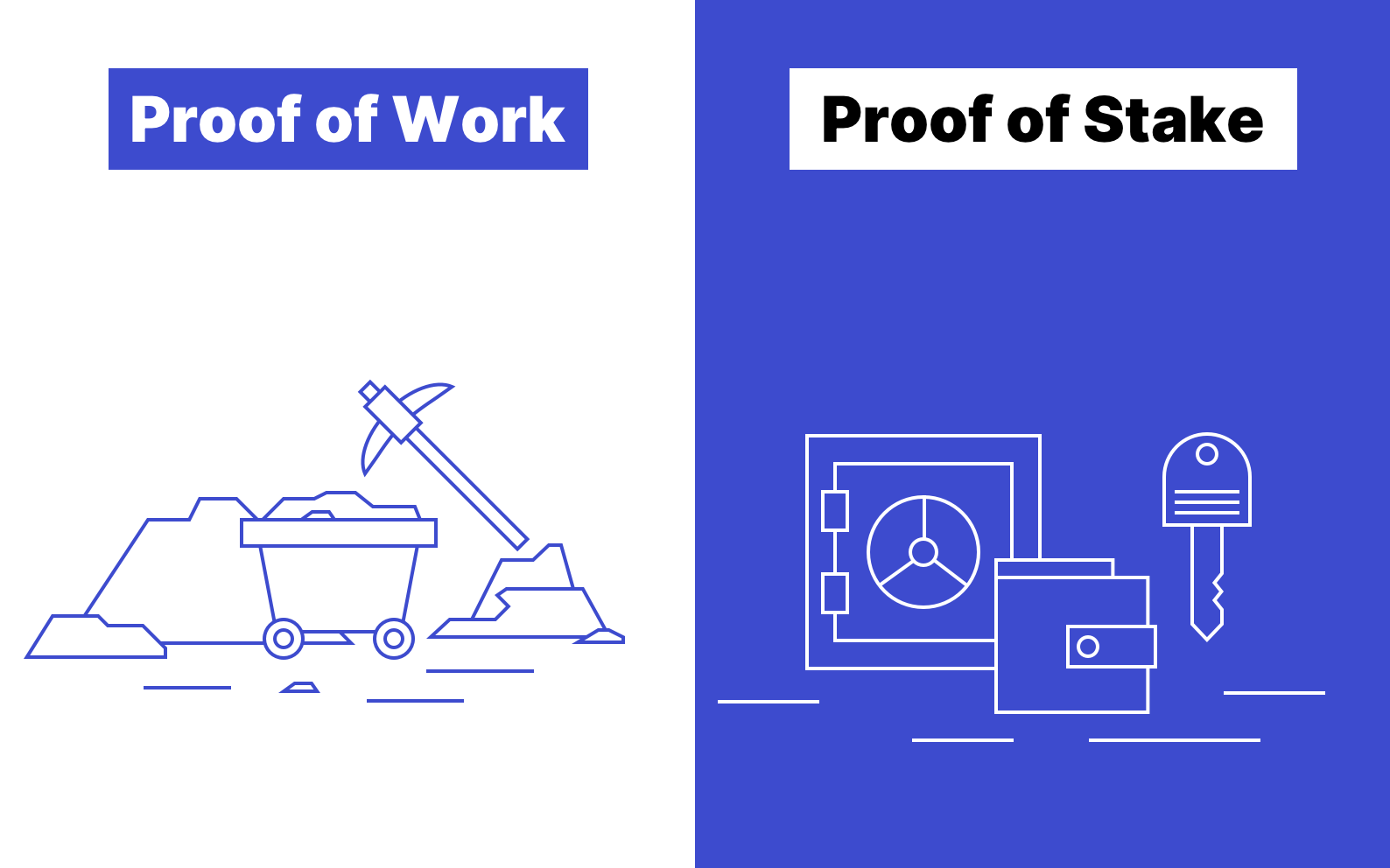 Network Consensus Algorithms_ Proof of Work vs. Proof of Stake