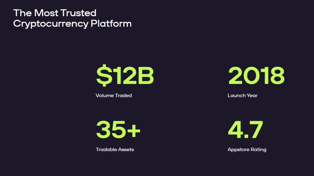 About NDAX