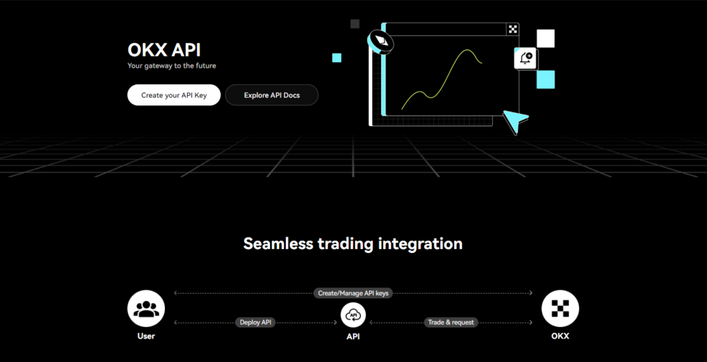 OKX API