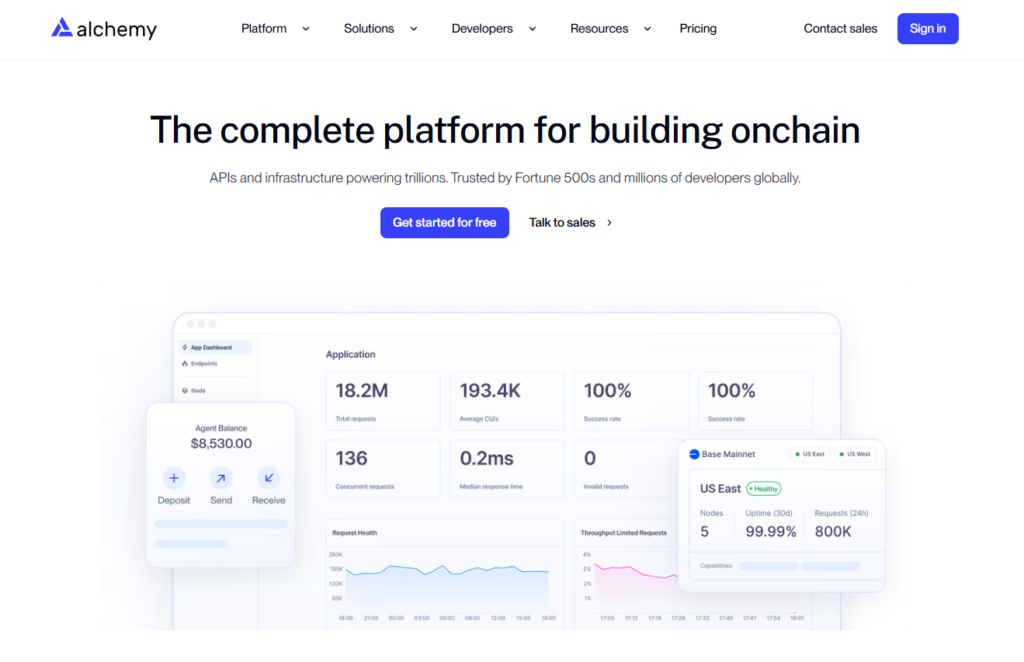 Alchemy API